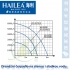 Drenážní čerpadlo Hailea HX-8670A, 6000 litrů/hod, max. výtlak 4,5 m